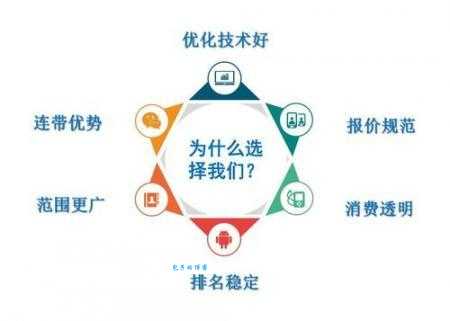 seo十万个为什么,百度优化常见问题解答!