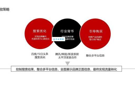 seo十万个为什么,百度优化常见问题解答!