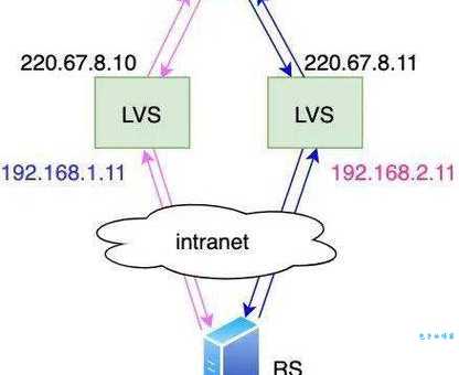 iis负载均衡原理是什么?新手也能看懂的教程!