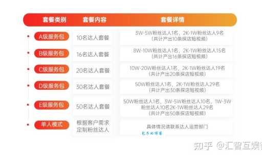 南昌地团网哪个好?这几个本地团购必须看!