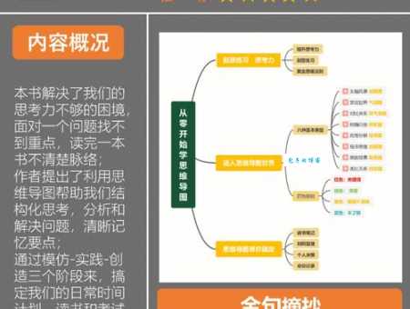 想学网络营销?看牟长青怎么从零开始做起来!