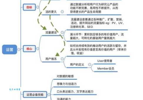 想学网络营销?看牟长青怎么从零开始做起来!