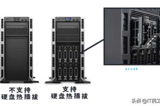 戴尔塔式服务器怎么选?内行人教你挑!