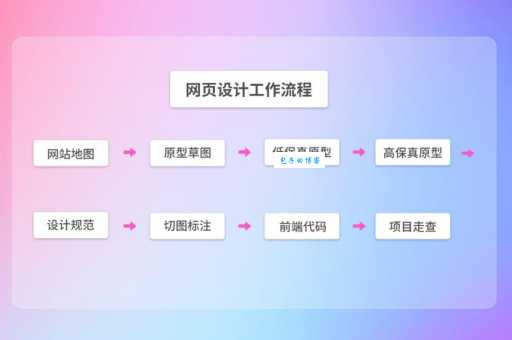 三河网站建设怎么做?这些步骤和流程要清楚!