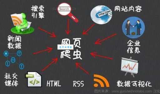 爬虫网是什么?带你了解网络数据采集的那些事!