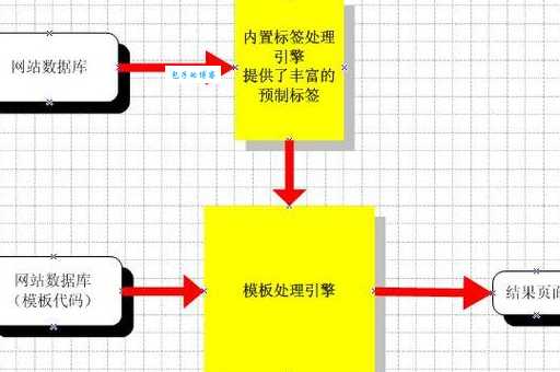 动易2006和现在的新版本有什么区别？