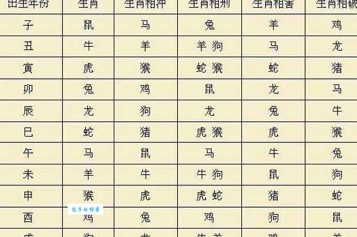 捉贼见赃是什么生肖(究竟哪个生肖最狡猾)