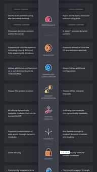 阿帕奇服务器配置难吗？跟着教程一步步操作！