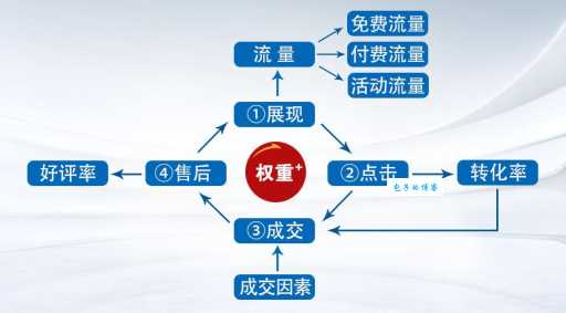 又名恩平站长网怎么用？3分钟教会你提升网站权重！