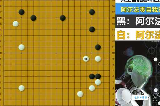 阿法狗原理是什么？深入浅出了解它的工作方式！