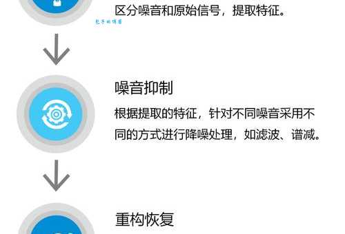 电脑主机噪音大怎么办？教你几个简单降噪方法！
