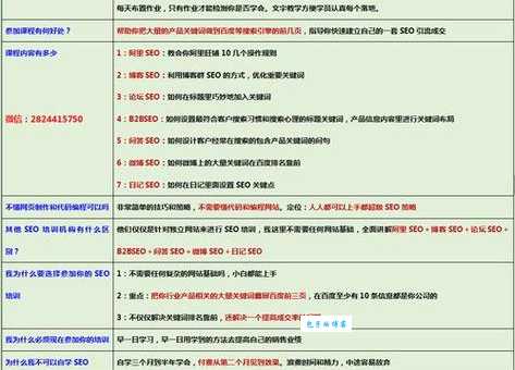 想学seo优化？seo大牛常用的5个优化工具分享给你！