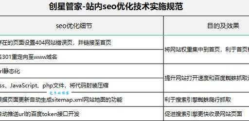 seo管家中心是什么？这个平台好不好用啊？