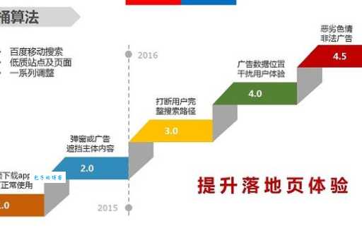 冰桶算法是什么？详解百度搜索规则冰桶算法！