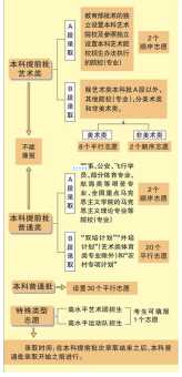 高考平行志愿是什么？填报技巧及注意事项！