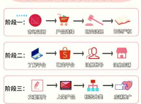 跨境电商是做什么的?新手小白入行必看攻略!