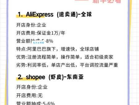 跨境电商是做什么的?新手小白入行必看攻略!