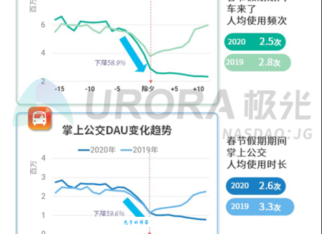 极光算法来了怎么办？这些应对策略要牢记！