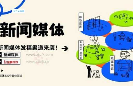 新闻媒体发稿渠道有哪些？这几个渠道效果好！