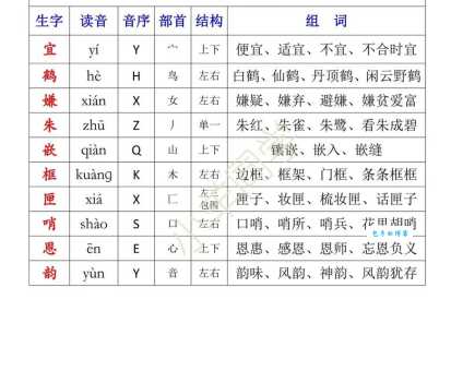 洲组词是哪些？小学语文老师教你轻松记住！