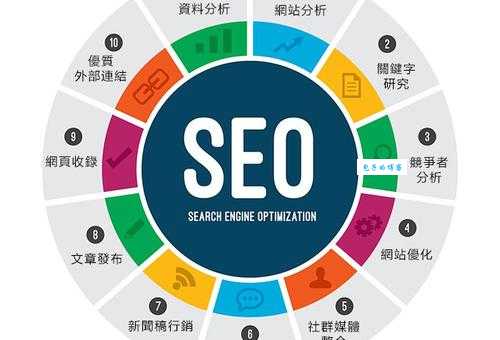 黑帽seo逆冬有用吗?资深专家分析利弊!