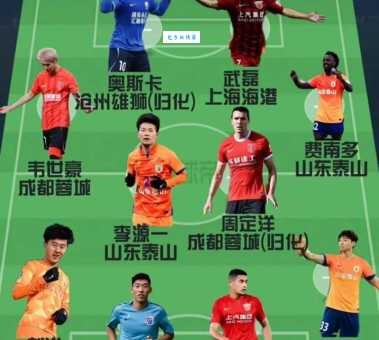 归化球员什么意思？一篇文章让你搞懂明白！