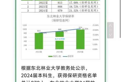 东北林业大学是985还是211？答案一看便知！