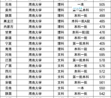 海南大学是985吗？考上这所大学难不难？