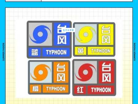 台风预警从低到高是什么颜色?看完你就明白了!