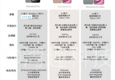 苹果16PRO的参数配置全在这！值不值得买？