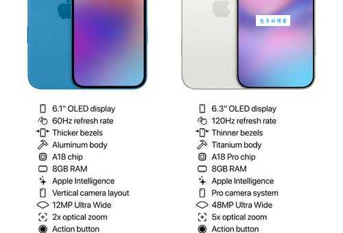 苹果16PRO的参数配置全在这！值不值得买？