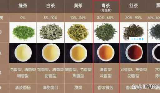 乌龙茶十大名茶的排行榜，这些品种口感最好！