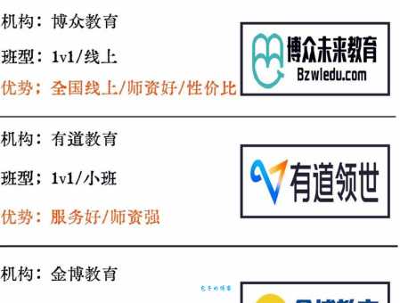 高三复读多少费用?这些开销你必须考虑!