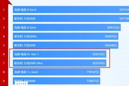 天玑1100和骁龙哪个好?对比一下就知道!