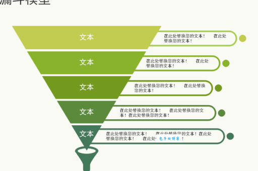 漏斗分析模型太复杂?手把手教你简化模型!