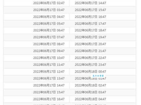 英国和中国的时差是多少？两地时间怎么换算？