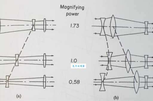 光学变焦和数码变焦有啥区别?新手必看攻略!