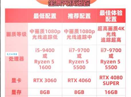 黑神话吃显卡还是CPU？这样配置才能流畅玩！