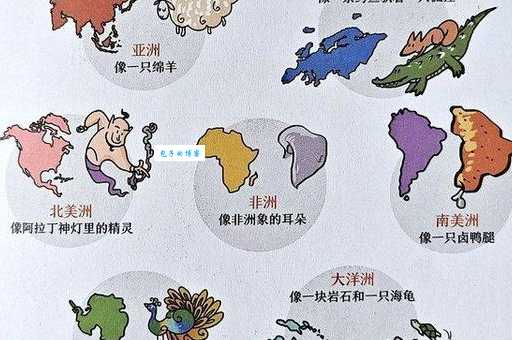 地理知识:七大洲面积最小的洲是哪个?