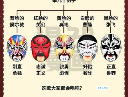 生旦净末丑的末指什么?原来是这个行当!