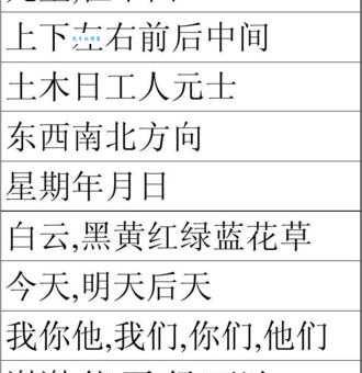 一二三四五六七八大九十大写分别是什么?看这篇!