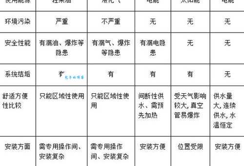 空气源热泵好不好用?优缺点给你一次讲清楚!