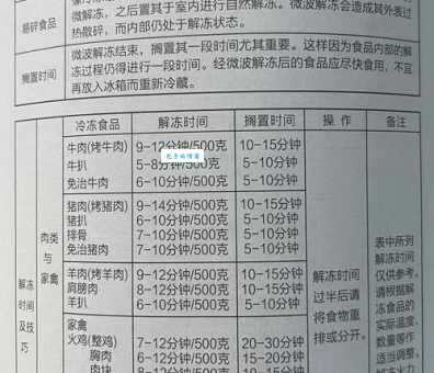 光波炉使用方法大揭秘!新手一看就会的教程!