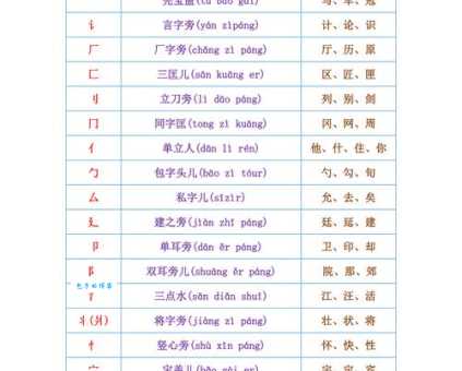 考的部首是啥？汉字考的部首到底是什么？