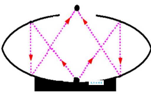 双面镜原理是什么意思?看完你就明白了!