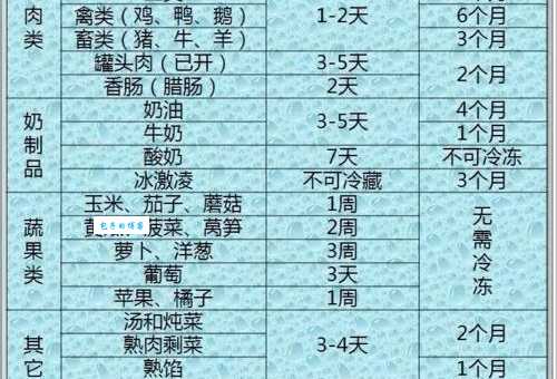 冰箱冷藏几度最好?不同食物温度也不同!