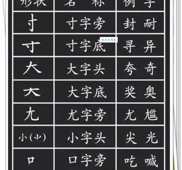 串的部首是啥?汉字结构与起源详细解析!