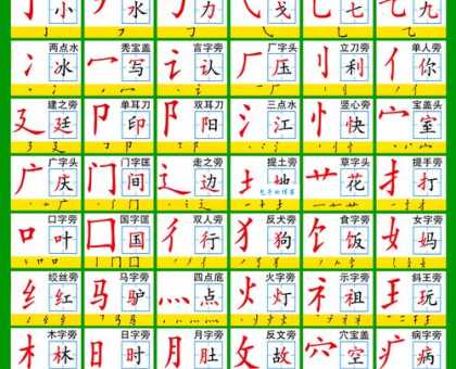 串的部首是啥?汉字结构与起源详细解析!