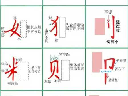 汉字颜的部首是啥？这个偏旁原来还有这些意思！