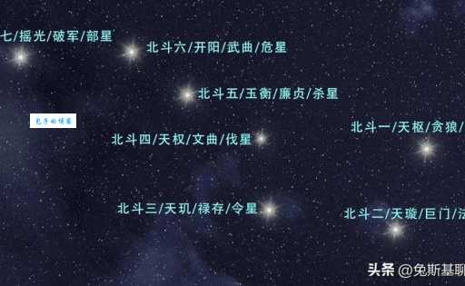 七星聚首什么意思?揭秘这种罕见天文现象!